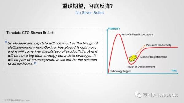 【113张PPT】新一代大数据与人工智能基础架构技术的发展与趋势