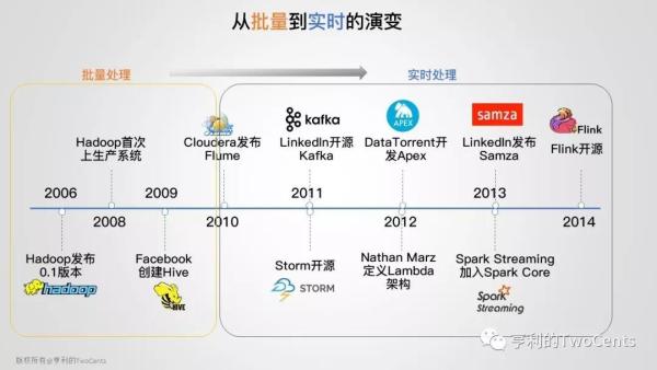 【113张PPT】新一代大数据与人工智能基础架构技术的发展与趋势