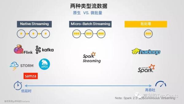 【113张PPT】新一代大数据与人工智能基础架构技术的发展与趋势