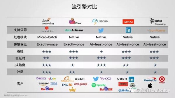 【113张PPT】新一代大数据与人工智能基础架构技术的发展与趋势