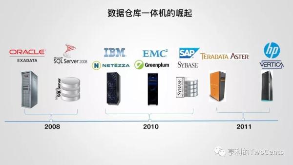 【113张PPT】新一代大数据与人工智能基础架构技术的发展与趋势