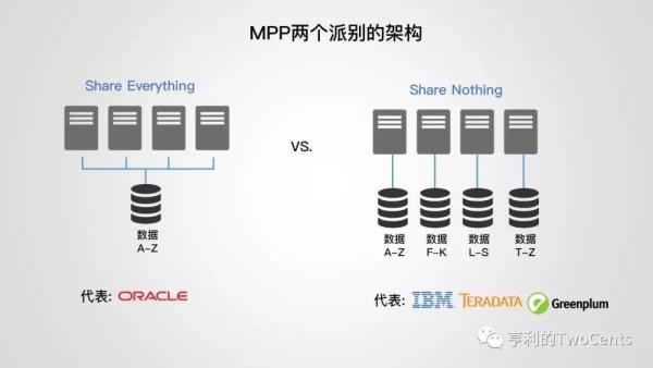 【113张PPT】新一代大数据与人工智能基础架构技术的发展与趋势