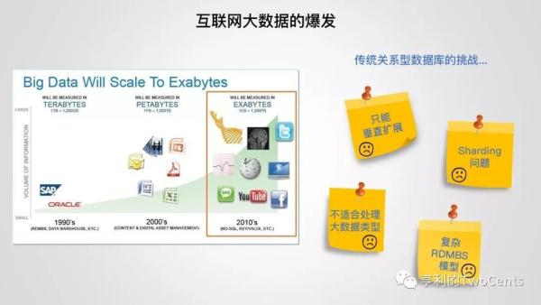 【113张PPT】新一代大数据与人工智能基础架构技术的发展与趋势