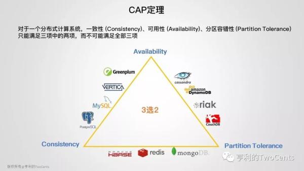 【113张PPT】新一代大数据与人工智能基础架构技术的发展与趋势