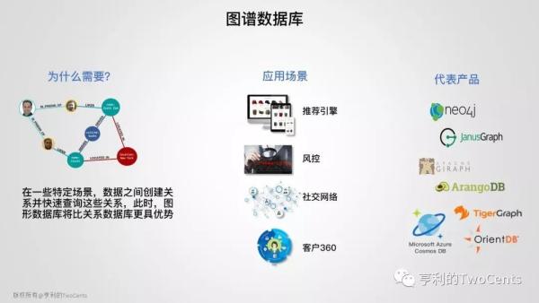 【113张PPT】新一代大数据与人工智能基础架构技术的发展与趋势