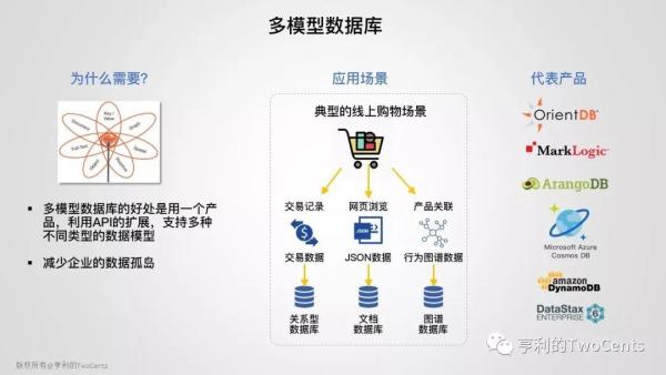 【113张PPT】新一代大数据与人工智能基础架构技术的发展与趋势