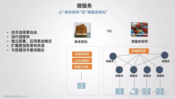 【113张PPT】新一代大数据与人工智能基础架构技术的发展与趋势