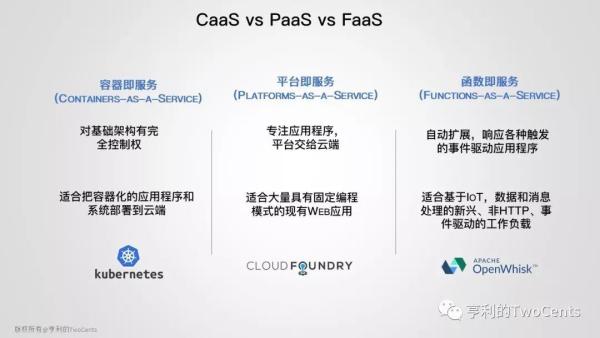 【113张PPT】新一代大数据与人工智能基础架构技术的发展与趋势