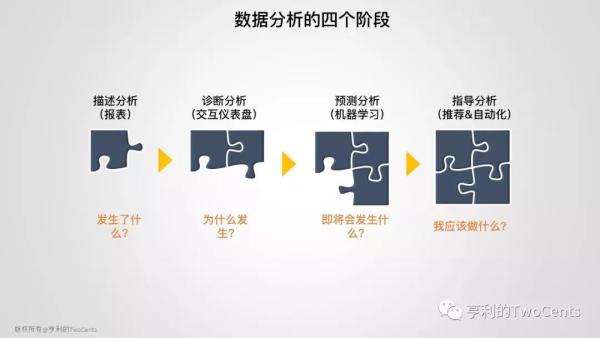 【113张PPT】新一代大数据与人工智能基础架构技术的发展与趋势