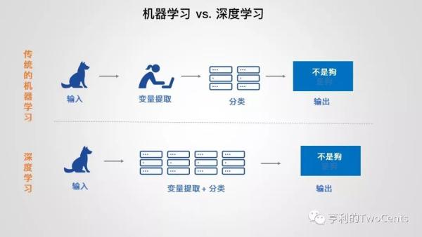 【113张PPT】新一代大数据与人工智能基础架构技术的发展与趋势