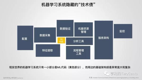 【113张PPT】新一代大数据与人工智能基础架构技术的发展与趋势