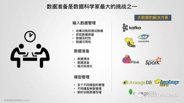 【113张PPT】新一代大数据与人工智能基础架构技术的发展与趋势