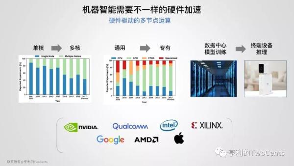 【113张PPT】新一代大数据与人工智能基础架构技术的发展与趋势