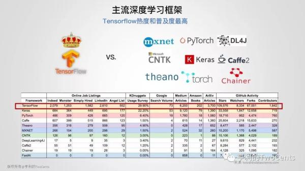 【113张PPT】新一代大数据与人工智能基础架构技术的发展与趋势