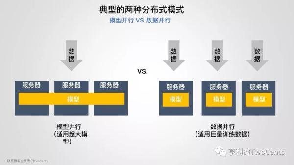 【113张PPT】新一代大数据与人工智能基础架构技术的发展与趋势