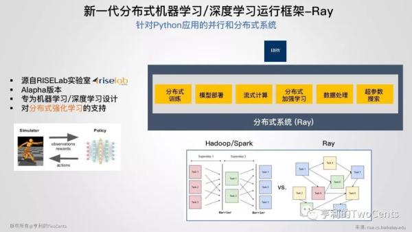 【113张PPT】新一代大数据与人工智能基础架构技术的发展与趋势