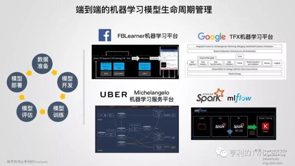 【113张PPT】新一代大数据与人工智能基础架构技术的发展与趋势