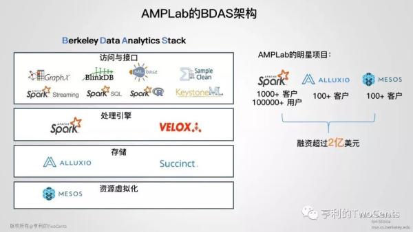 【113张PPT】新一代大数据与人工智能基础架构技术的发展与趋势