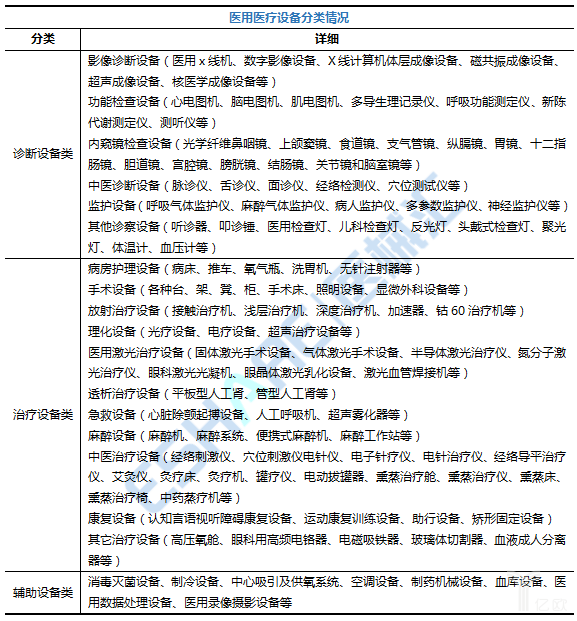 3013亿！这是医疗设备最好的时代