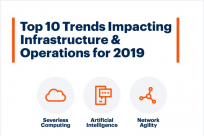 Gartner 2019基础设施和运维十大趋势：Serverless、边