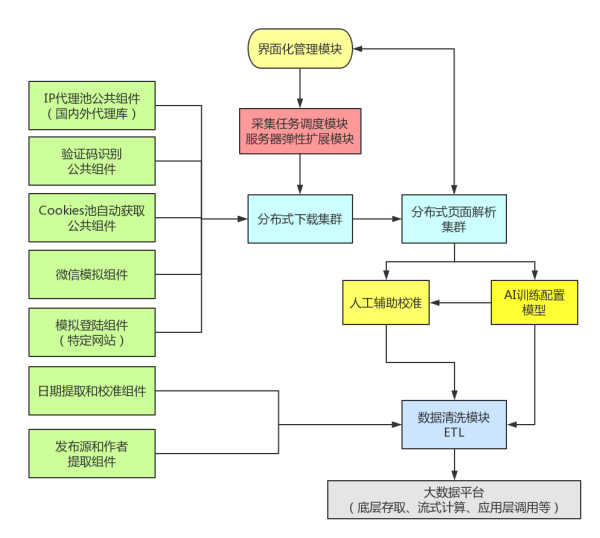 荣之联