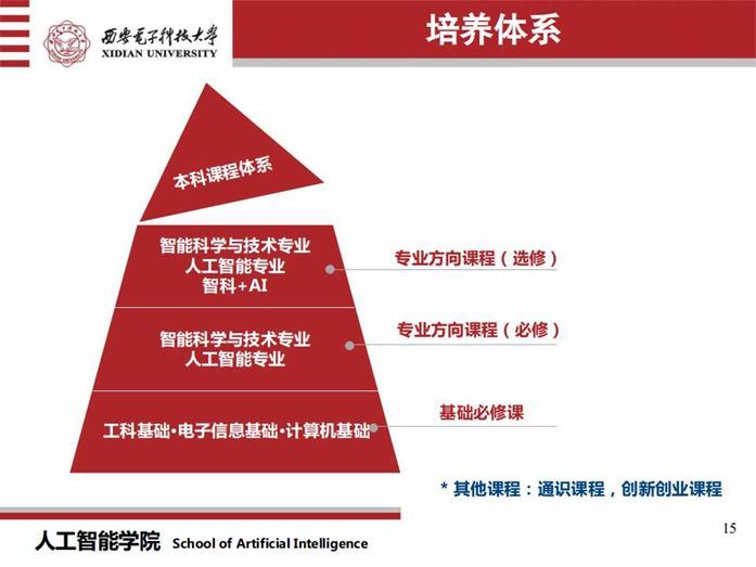 做智能革命的领头羊：培养人工智能国际化创新人才