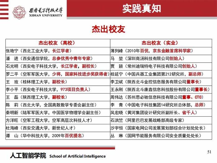 做智能革命的领头羊：培养人工智能国际化创新人才