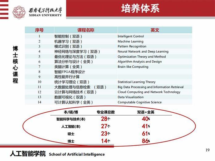 做智能革命的领头羊：培养人工智能国际化创新人才