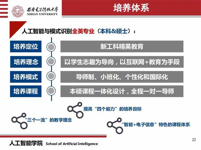 做智能革命的领头羊：培养人工智能国际化创新人才