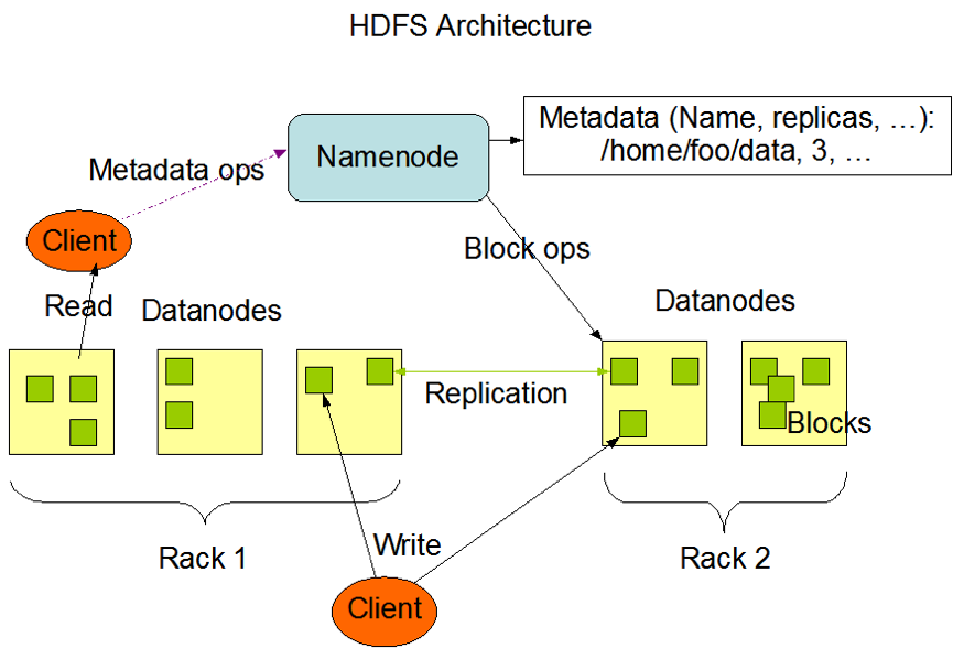 Hadoop 运行在 Kubernetes平台实践 