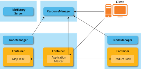 Hadoop 运行在 Kubernetes平台实践 