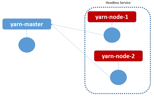 Hadoop 运行在 Kubernetes平台实践 