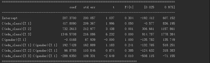 Python数据科学：方差分析