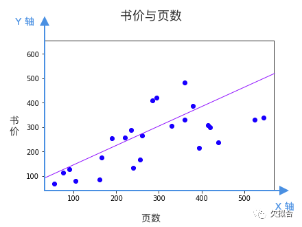 用高中数学理解 AI “深度学习”的基本原理