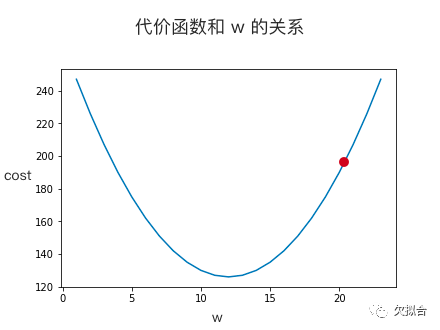 用高中数学理解 AI “深度学习”的基本原理