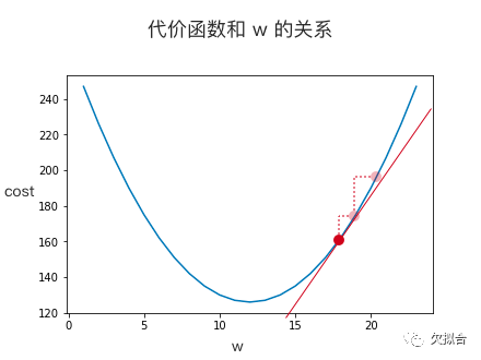 用高中数学理解 AI “深度学习”的基本原理