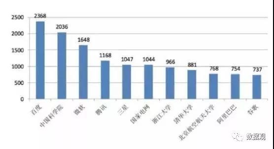 中国互联网20年 被浇铸的BAT