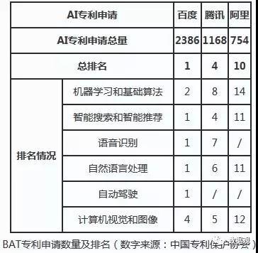 中国互联网20年 被浇铸的BAT