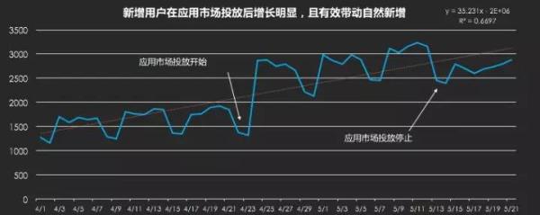 如何成为数据分析师系列（一）：可视化图表初阶