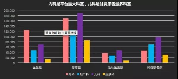 如何成为数据分析师系列（一）：可视化图表初阶