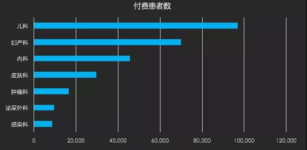 如何成为数据分析师系列（一）：可视化图表初阶