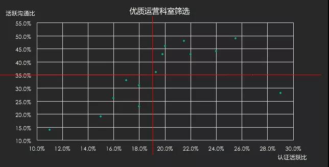 如何成为数据分析师系列（一）：可视化图表初阶