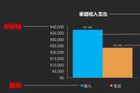 如何成为数据分析师系列（一）：可视化图表初