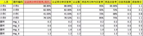 如何成为数据分析师系列（二）：可视化图表进阶