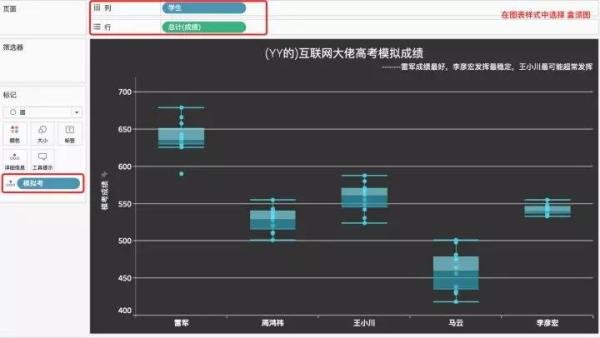 如何成为数据分析师系列（二）：可视化图表进阶