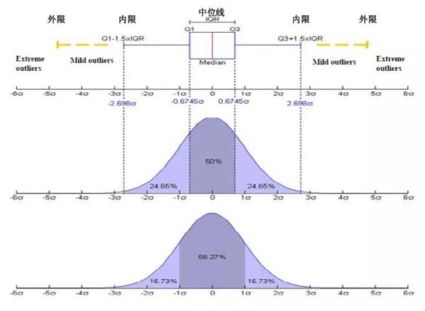 如何成为数据分析师系列（二）：可视化图表进阶