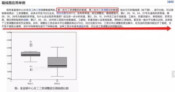 如何成为数据分析师系列（二）：可视化图表进阶