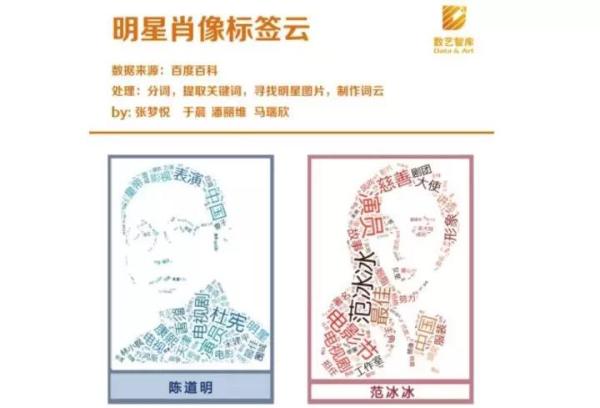 如何成为数据分析师系列（二）：可视化图表进阶