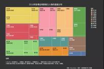 如何成为数据分析师系列（二）：可视化图表进