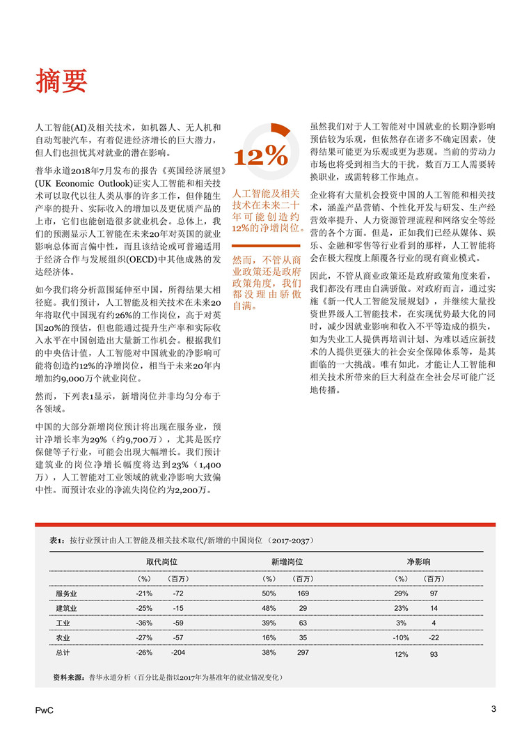 《人工智能和相关技术对中国就业的净影响》报告发布